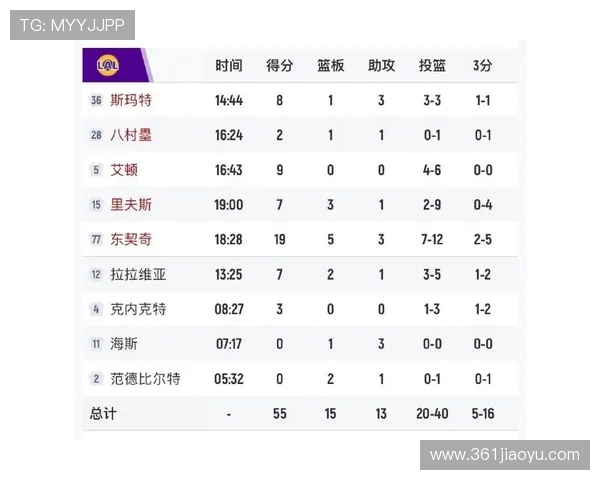 2017年湖人与灰熊激战回顾球员表现与战术分析全解析