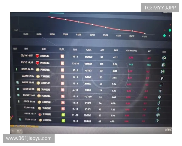 CSGO灵活性排行榜揭晓IG战队荣登第九名引发热议