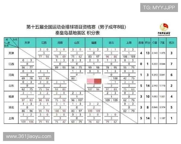 全运会积分榜更新上海足球队以89分稳居第一名 全运会积分榜更新上海足球队以89分稳居第一名